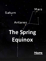 The spring equinox is at 11:30 p.m. CT March 19, 2016, when the sun crosses the equator into the northern sky and the Earth is lighted from pole to pole.